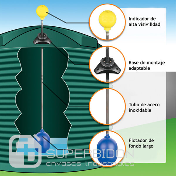 Indicador de Nivel para Estanque de Agua 2